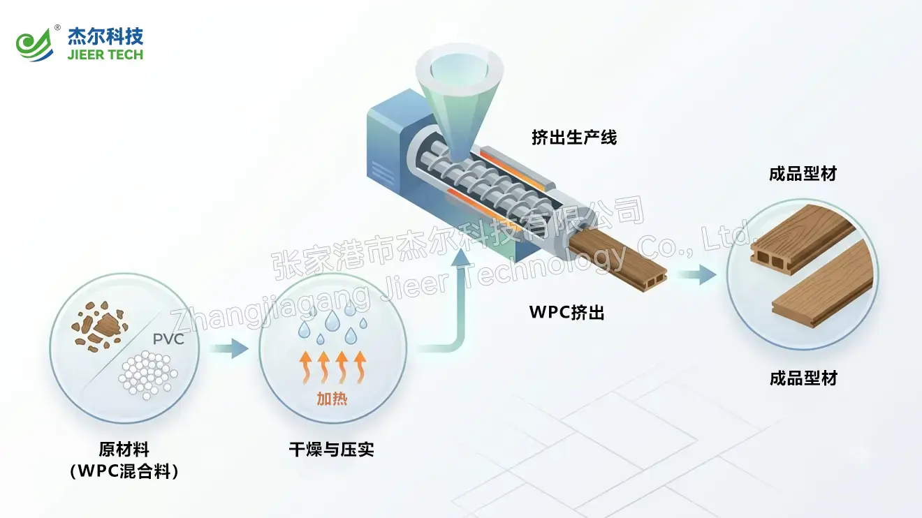 PVC混合机助力WPC型材生产-3